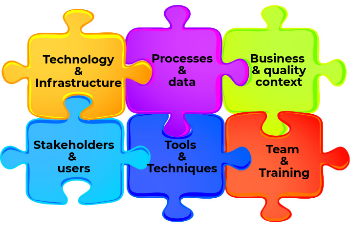 Components of Data Analytics